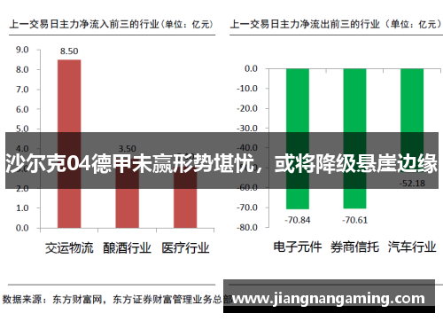 沙尔克04德甲未赢形势堪忧，或将降级悬崖边缘