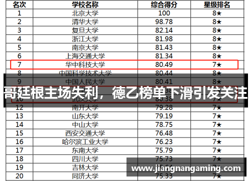 哥廷根主场失利，德乙榜单下滑引发关注