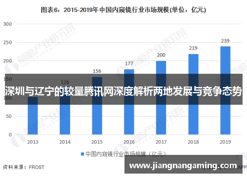 深圳与辽宁的较量腾讯网深度解析两地发展与竞争态势